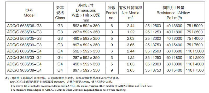 鼓風機空氣過濾器技術參數(shù)